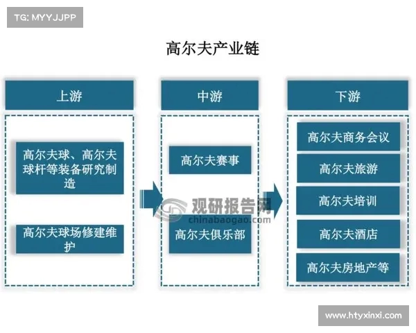 高尔夫市场发展趋势与创新机遇分析:未来五年行业前景预测 高尔夫市场发展趋势与创新机遇分析:未来五年行业前景预测